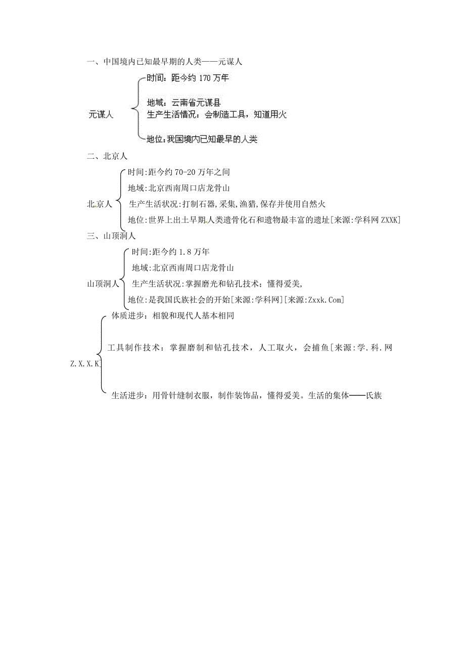 1.1.2祖国境内的早期人类 教案 冀教版七年级上册_第5页