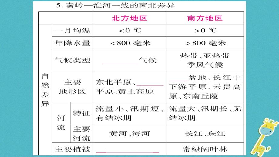 人教版通用2018中考地理总复习八下第5章中国的地理差异课件_第4页