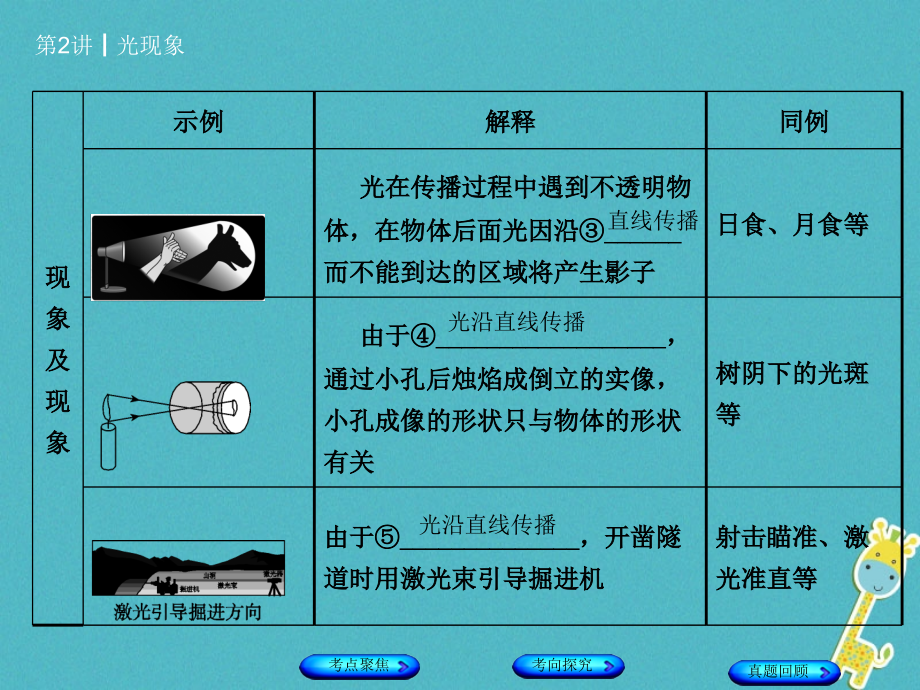 安徽省2018年中考物理教材复习第2讲光现象课件_第4页