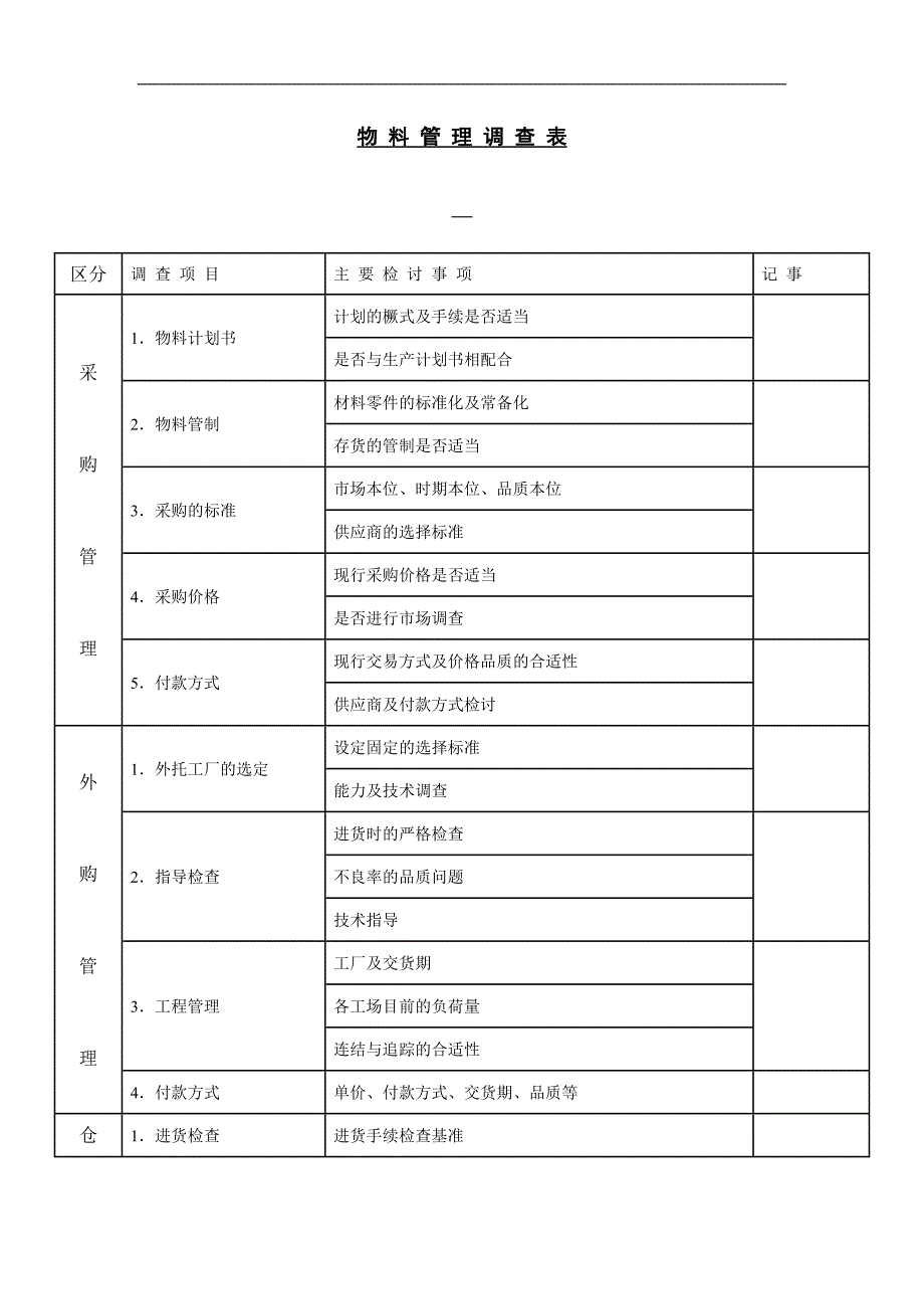 【财务表格】物料管理调查表.doc_第1页