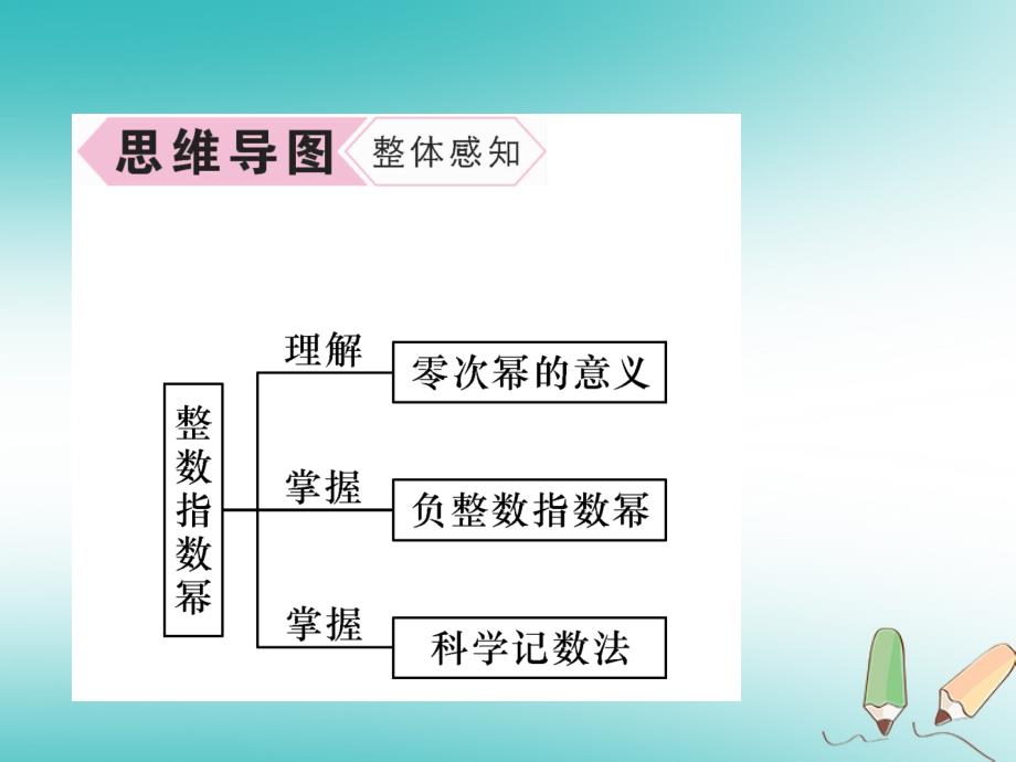 遵义专版2018-2019学年八年级数学上册第15章分式15.2分式的运算15.2.3整数指数幂习题课件(新版)新人教版_第3页