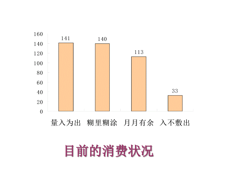 2.3财富中的法与德 课件9（政治教科版九年级全册）_第4页