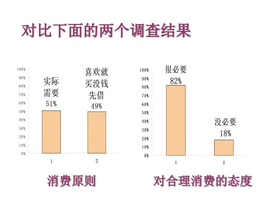 2.3财富中的法与德 课件9（政治教科版九年级全册）_第5页