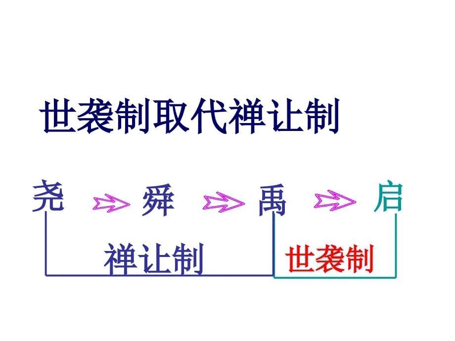 2.5.3 夏商西周的更迭 课件 北师大版七年级上册_第5页