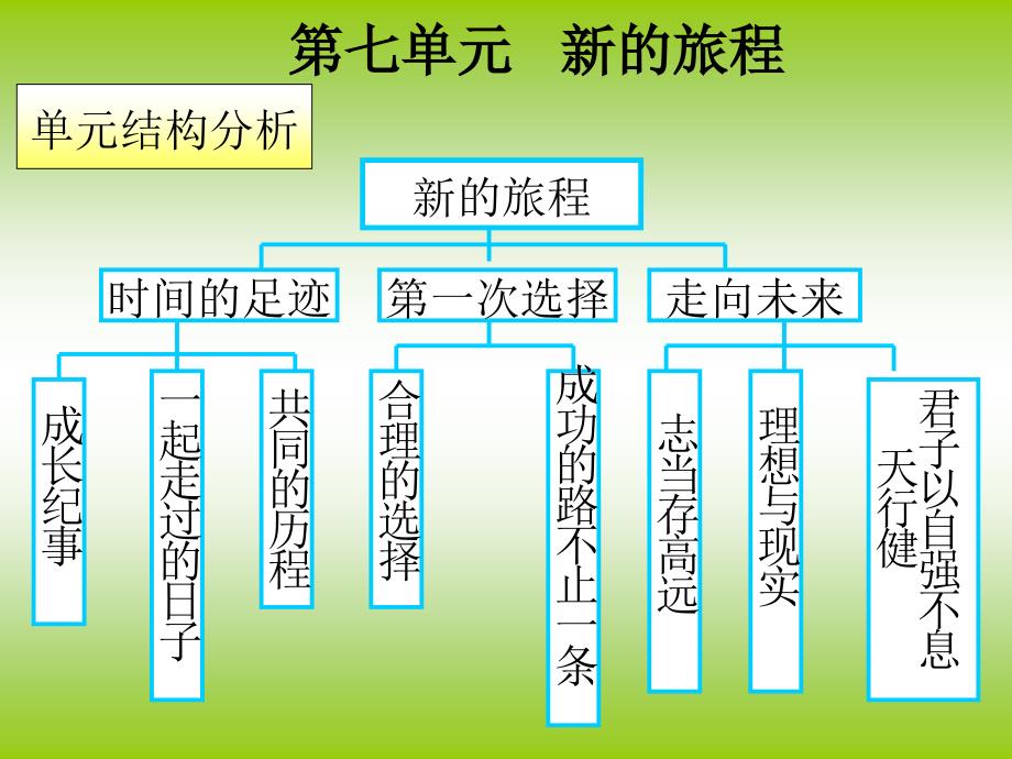 7.21时间的足迹课件2（教科版九年级全）_第1页