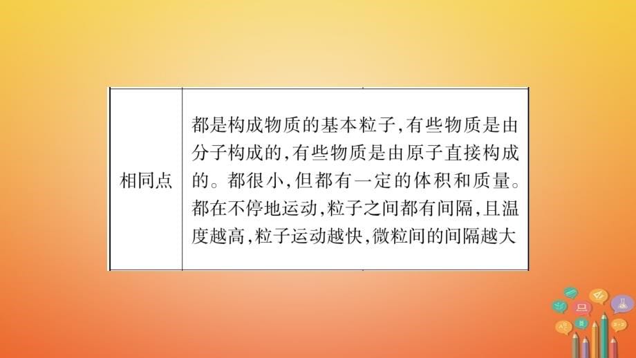 湖南省2018中考化学复习第1部分教材系统复习第3单元物质构成的奥秘课件_第5页