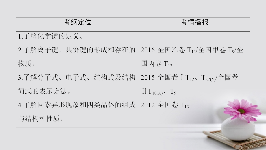 2018高三化学一轮复习专题5第3单元微粒之间的相互作用力与物质的多样性课件苏教版_第2页