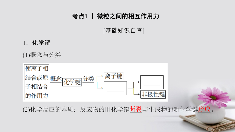 2018高三化学一轮复习专题5第3单元微粒之间的相互作用力与物质的多样性课件苏教版_第3页