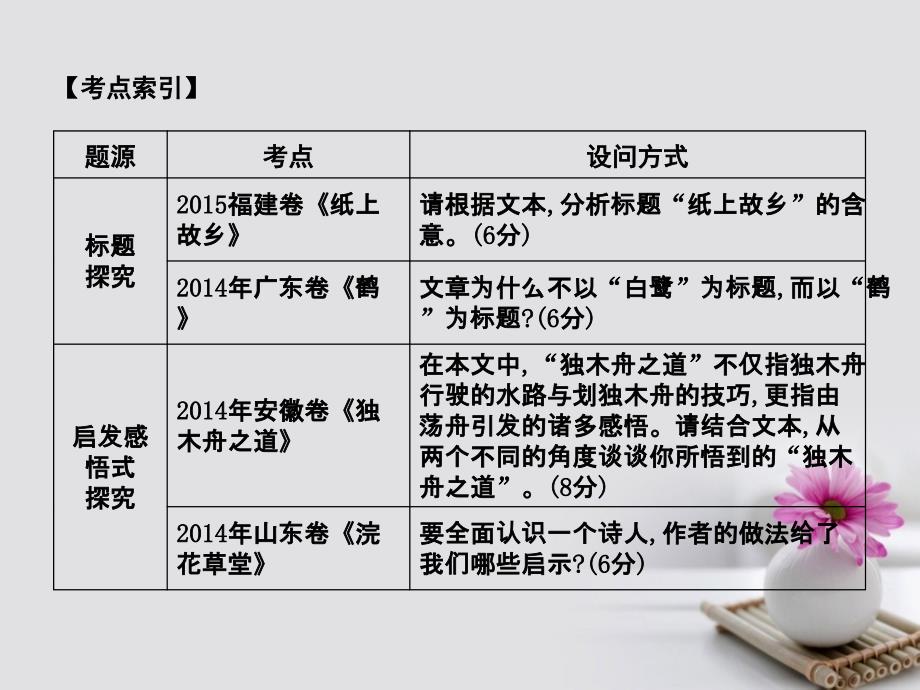 （全国通用版）2018高考语文大一轮复习专题六(文科)学类文本阅读-散文考点突破-掌握核心题型提升专题素养课案3探究题课件_第2页