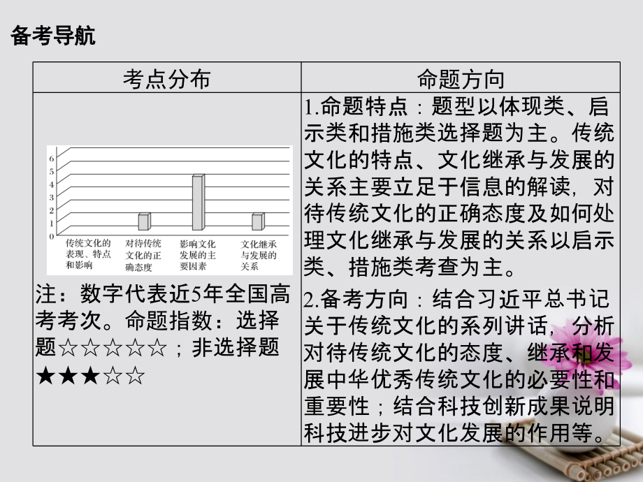 全国i卷2018版高考政治大一轮复习第二单元文化传承与创新课时2文化的继承性与文化发展课件新人教版必修_第2页