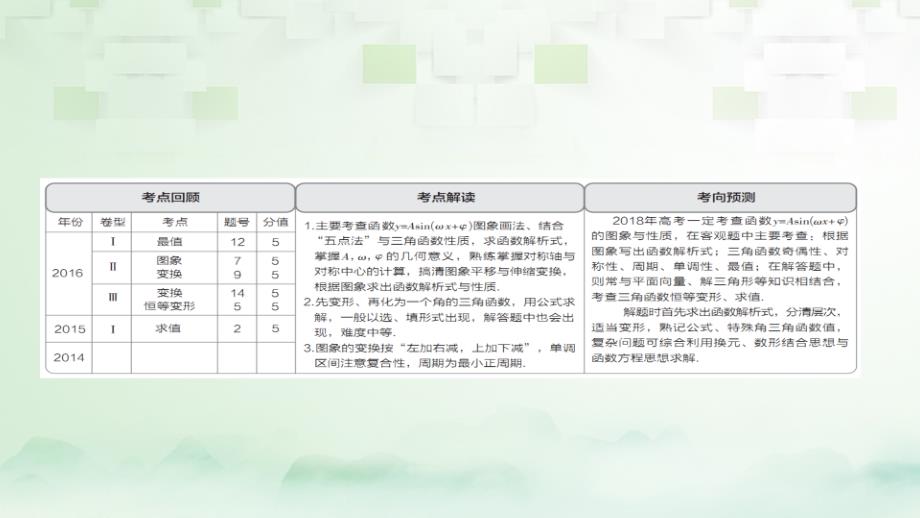 2018版高考数学一轮总复习第3章三角函数、解三角形3.4函数y＝asin(ωx＋φ)的图象及应用课件理_第2页