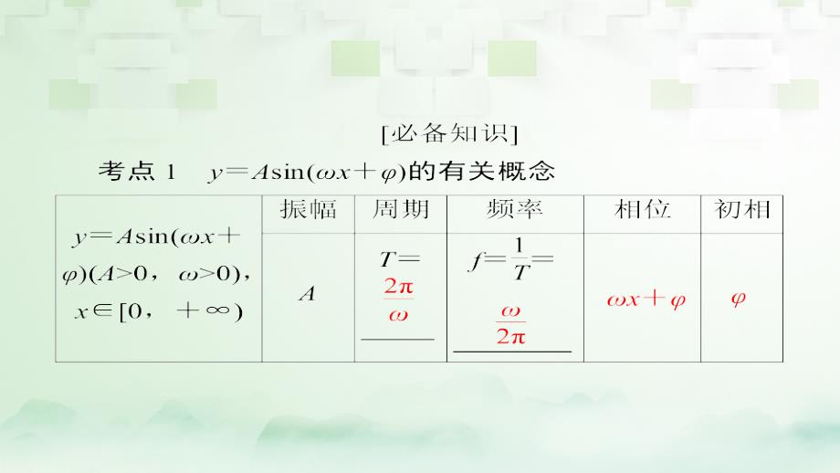 2018版高考数学一轮总复习第3章三角函数、解三角形3.4函数y＝asin(ωx＋φ)的图象及应用课件理_第4页