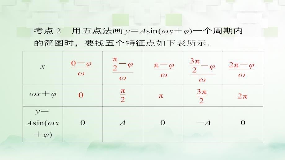 2018版高考数学一轮总复习第3章三角函数、解三角形3.4函数y＝asin(ωx＋φ)的图象及应用课件理_第5页