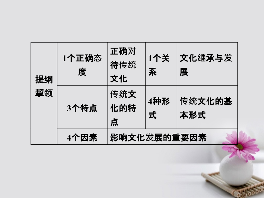 2018版高考政治一轮总复习第三部分第二单元(文科)化传承与创新第四课(文科)化的继承性与文化发展课件_第4页