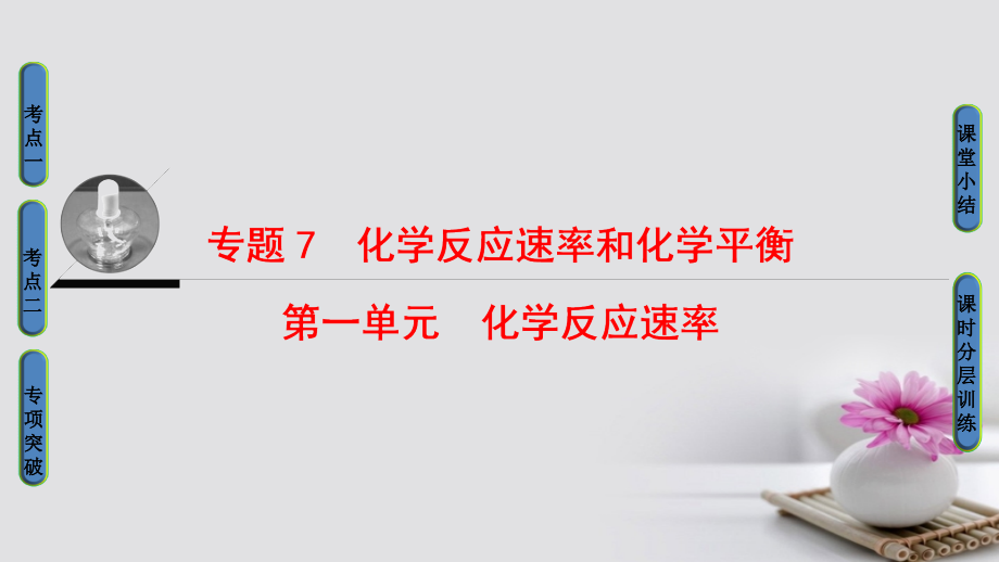 2018高三化学一轮复习专题7第1单元化学反应速率课件苏教版_第1页