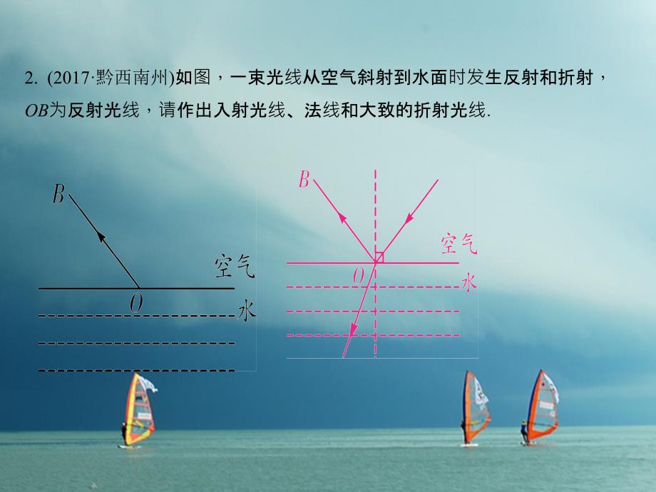 四川省2018年中考物理复习专题二作图题课件_第4页