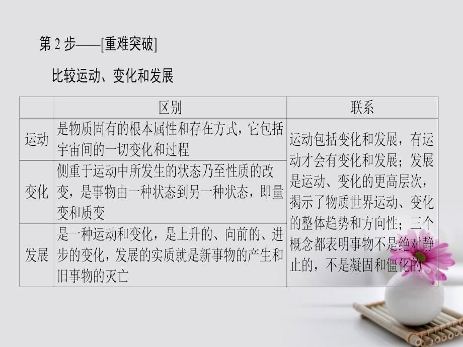 2018高考政治一轮复习第15单元思想方法与创新意识课时2唯物辩证法的发展观课件新人教版必修4_第5页