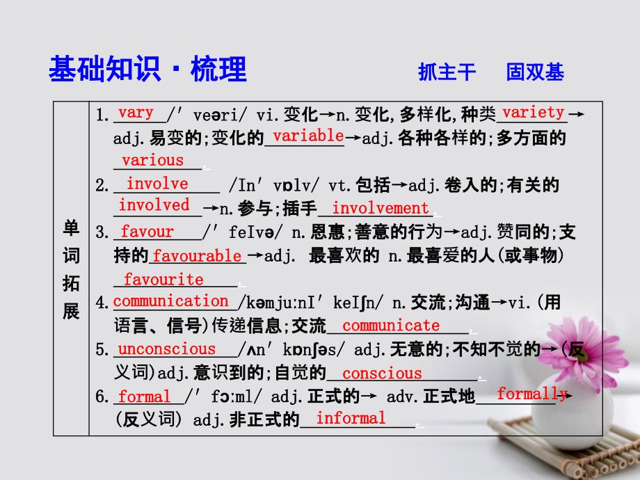 2018高考英语大一轮复习module3bodylanguageandnon-verbalcommunication课件外研版必修4_第3页