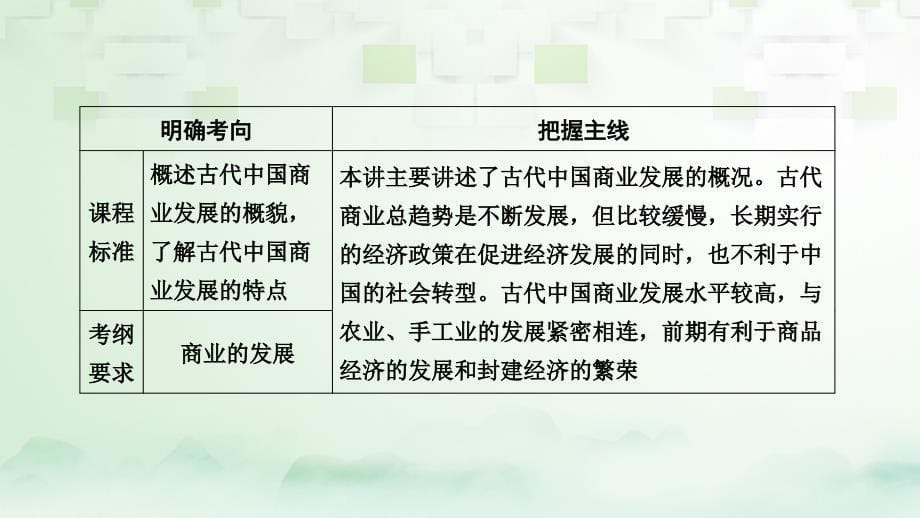 2018高考历史大一轮复习第一单元古代中国经济的基本结构与特点第23讲古代商业的发展课件新人教版必修_第5页