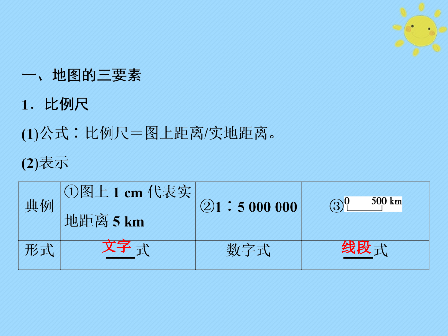 2019版高考地理一轮复习第1部分自然地理第1章地球与地图第二讲地图课件新人教版_第3页