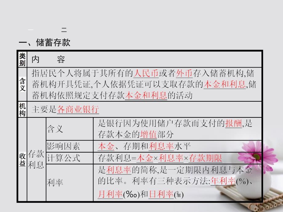 学考2018-2019学年高中政治6.1储蓄存款和商业银行课件新人教版必修_第3页