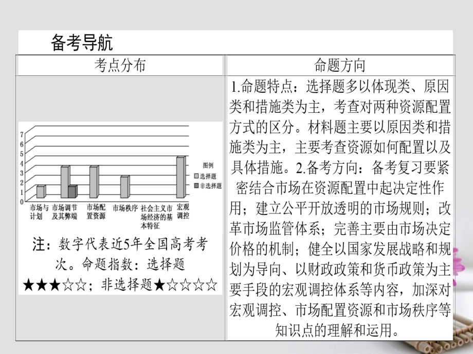 2018高考政治一轮复习1.4.1走时社会主义市场经济课件新人教版必修1_第2页