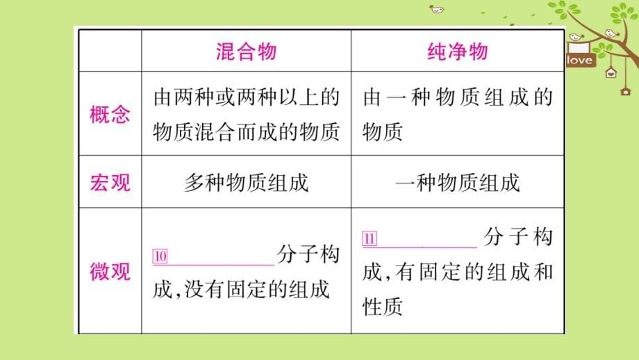 湖南省2018中考化学复习第1部分教材系统复习第2单元我们周围的空气课件_第5页