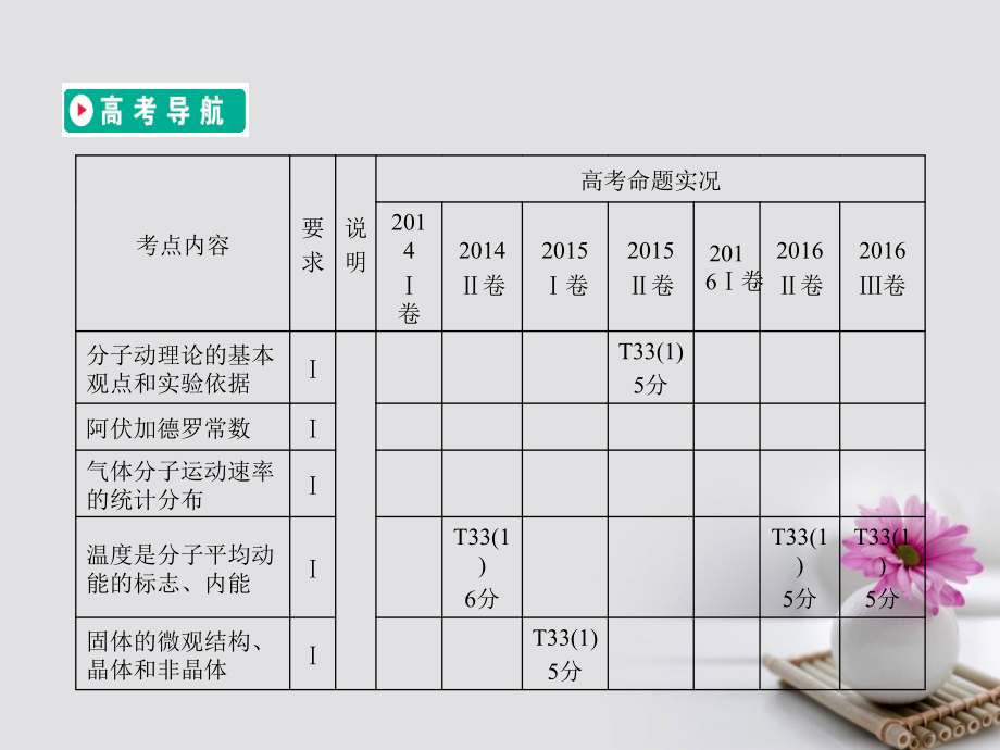 2018版高考物理一轮复习第14章热学第1讲分子动理论内能课件新人教版选修3-3_第3页