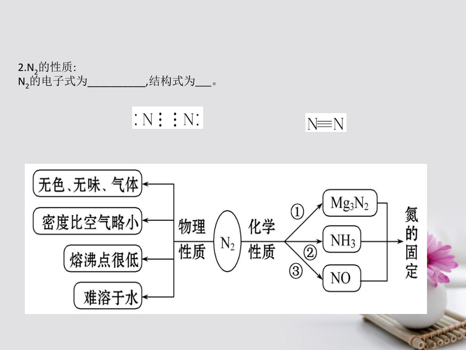 （全国通用版）2019版高考化学一轮复习 第四章 非金属及化合物 4.4 氮及其重要化合物课件_第4页