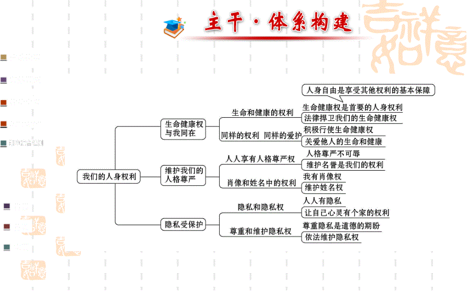 单元综合 课件 （人教版八年级下册）  (11)_第2页