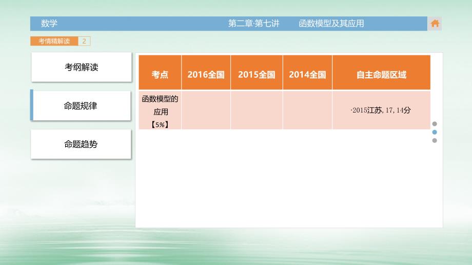 2018版高三数学一轮复习（3年真题分类+考情精解读+知识全通关+题型全突破+能力大提升）第二章函数的概念与基本初等函数ⅰ第七讲函数模型及其应用课件理_第4页