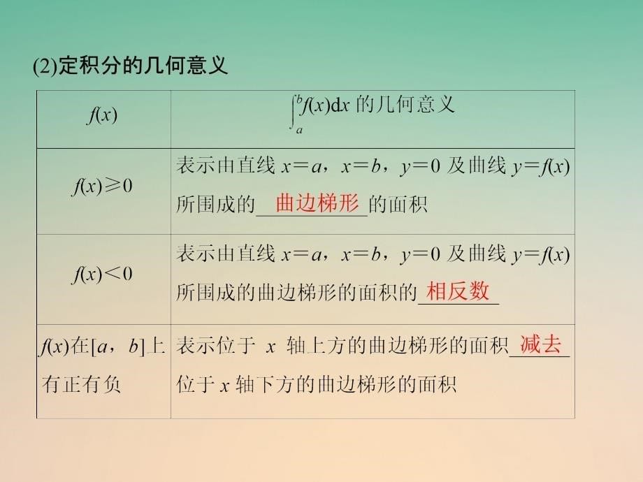 2018版高考数学大一轮复习第三章导数及其应用第3讲定积分与微积分基本定理课件(理科)新人教版_第5页