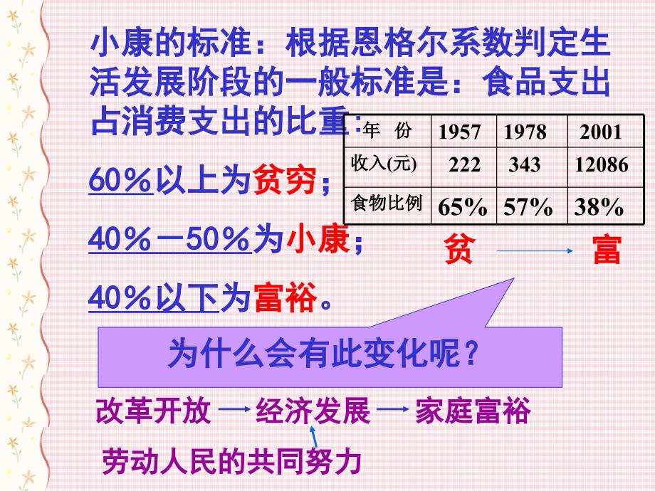 7.22《社会生活的变迁》课件（华东师大版八年级下）  (4)_第4页