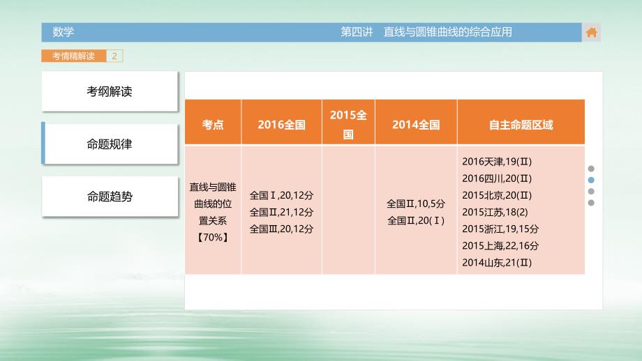 2018版高三数学一轮复习（3年真题分类+考情精解读+知识全通关+题型全突破+能力大提升）第10章圆锥曲线与方程第四讲直线与圆锥曲线的综合应用课件(文科)_第4页