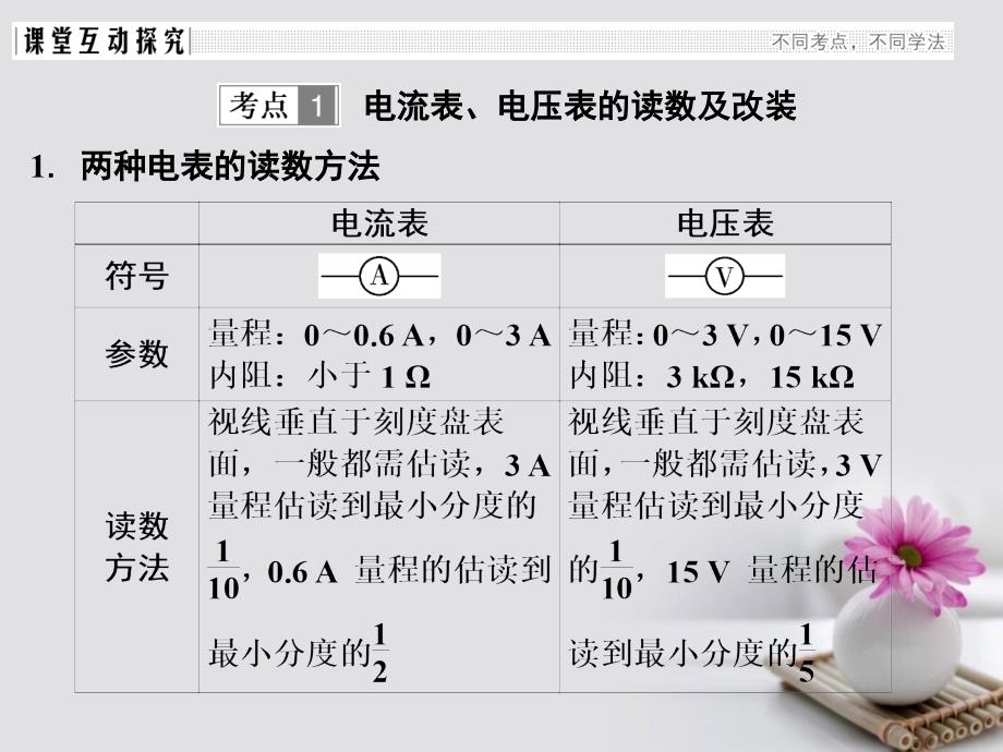 2018版高考物理大一轮复习第八章恒定电流基础课3电学实验基础课件新人教版_第2页