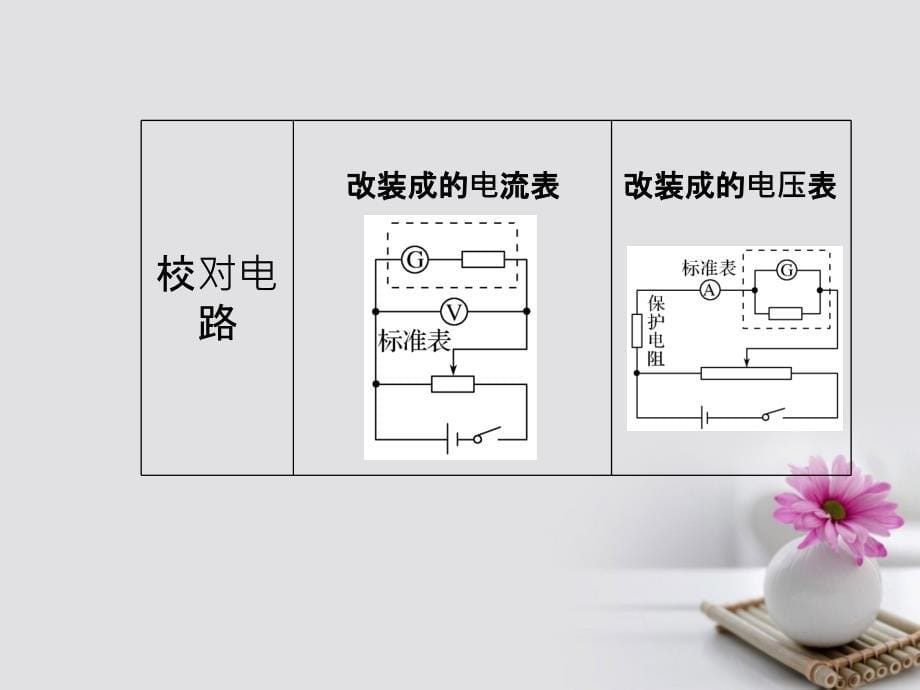 2018版高考物理大一轮复习第八章恒定电流基础课3电学实验基础课件新人教版_第5页