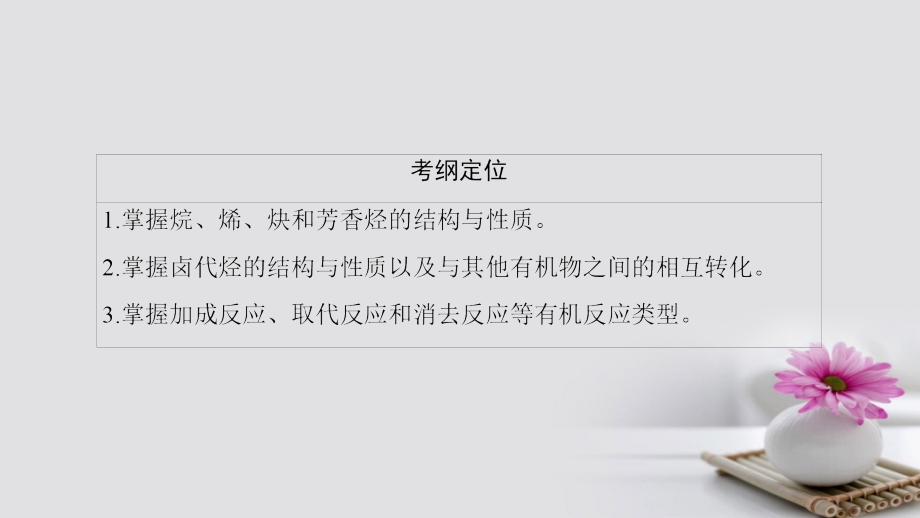 2018高三化学一轮复习第2单元烃和卤代烃课件苏教版选修5_第2页