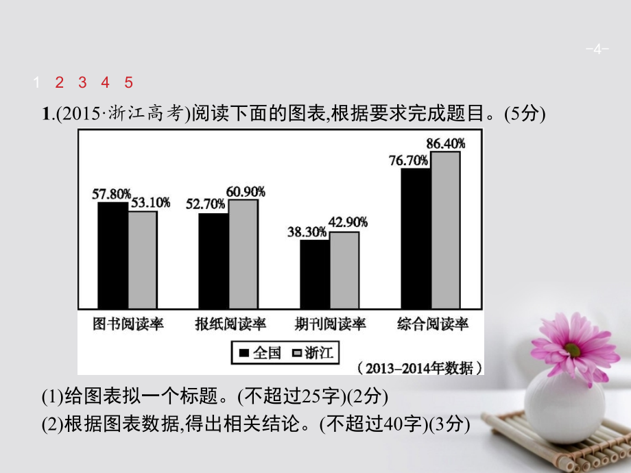 2018版高考语文总复习专题八图文转换课件苏教版_第4页