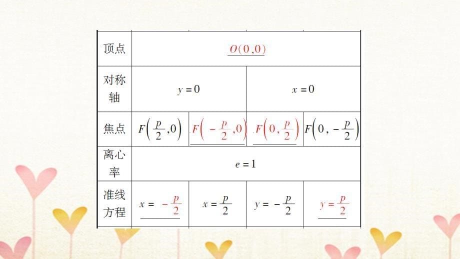 2018高考数学一轮复习第8章平面解析几何第6节抛物线课件(文科)北师大版_第5页