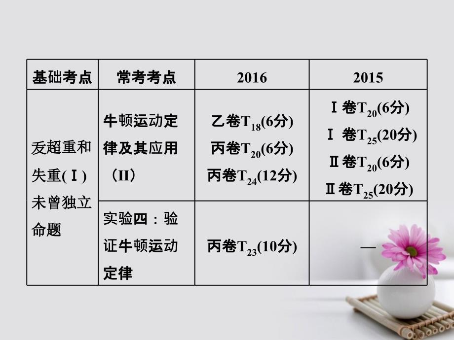 2018版高考物理一轮复习第三章牛顿运动定律第1节牛顿第一定律牛顿第三定律课件_第2页