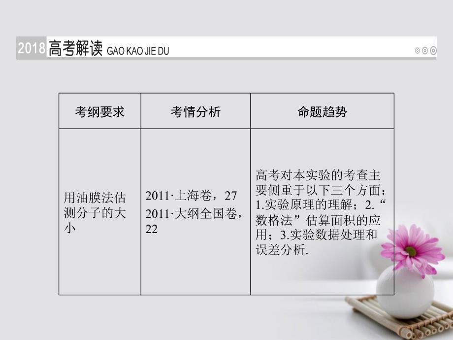 2018高考物理一轮总复习第十一章热学（选修3-3）实验12用油膜法估测分子的大小课件_第2页