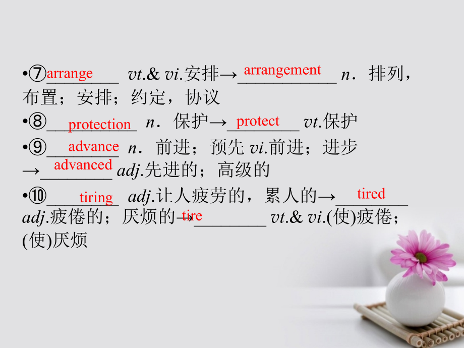 2018版高考英语大一轮复习第1部分基础知识考点unit2wishyouwerehere课件牛津译林版必修_第3页