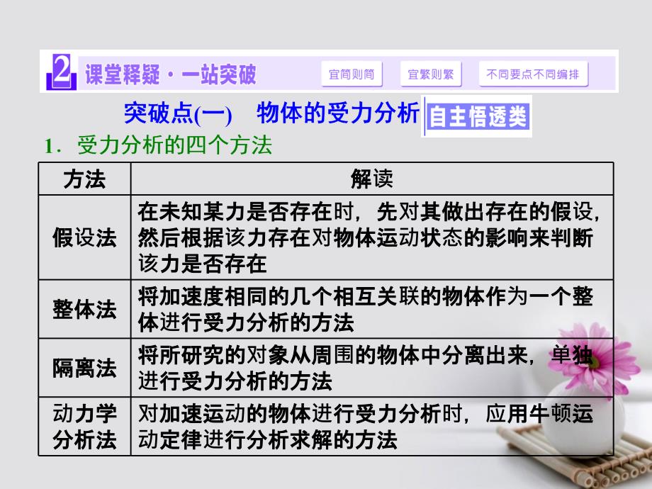 2018版高考物理一轮复习第二章相互作用第4节受力分析共点力的平衡课件_第4页