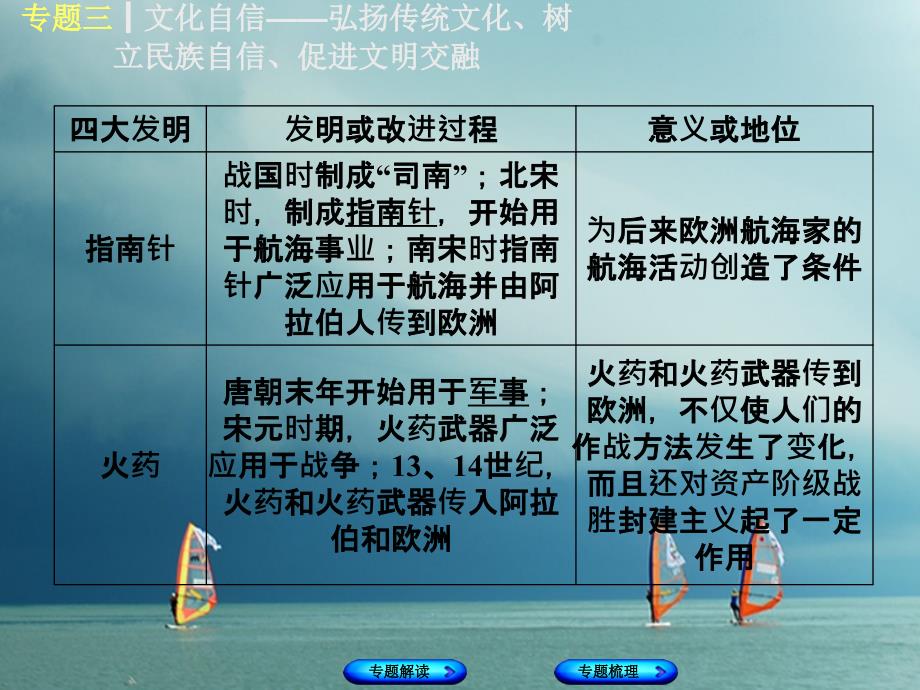 重庆专版2018年中考历史复习专题突破专题三文化自信-弘扬传统文化树立民族自信促进文明交融课件_第4页