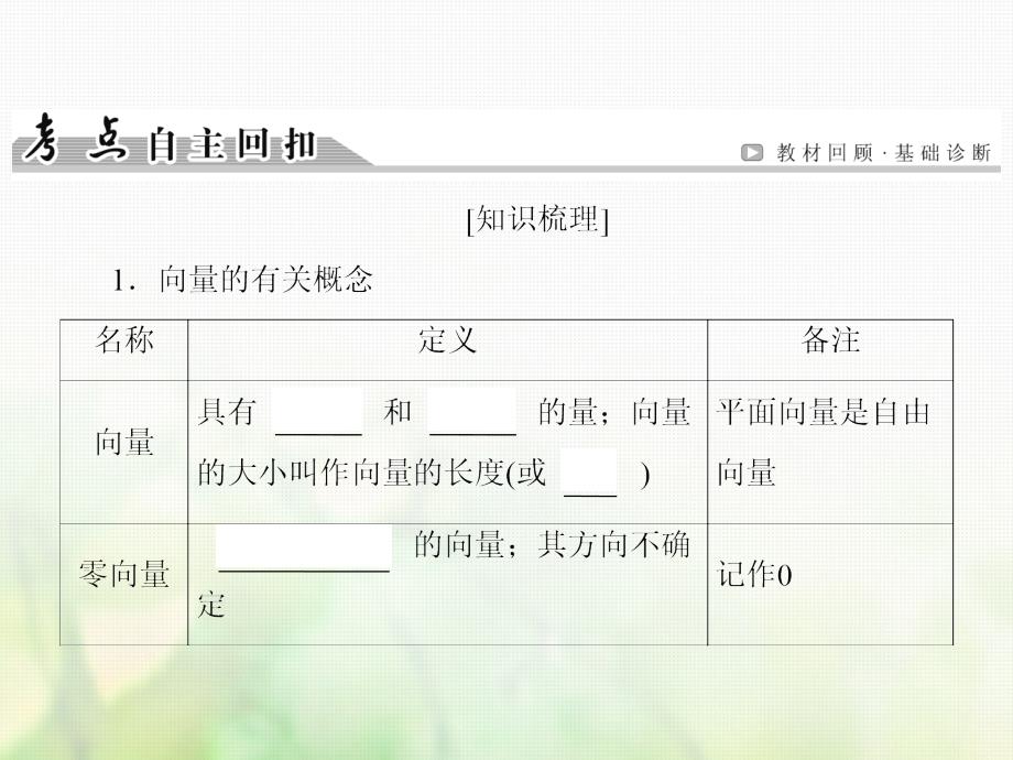 2019届高考数学一轮复习第四章平面向量第1讲平面向量的概念及线性表示课件文新人教版_第4页