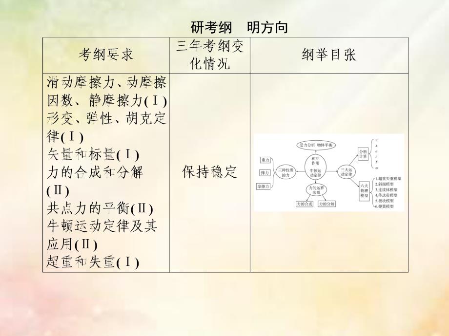 新课标2019版高考物理一轮复习主题二相互作用牛顿运动定律2-1-1重力弹力摩擦力课件_第2页