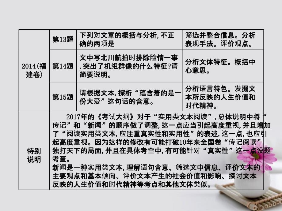 （全国通用版）2018高考语文大一轮复习专题八实用类文本阅读-新闻高考体验-把握高考考情感知高考真题课件_第4页