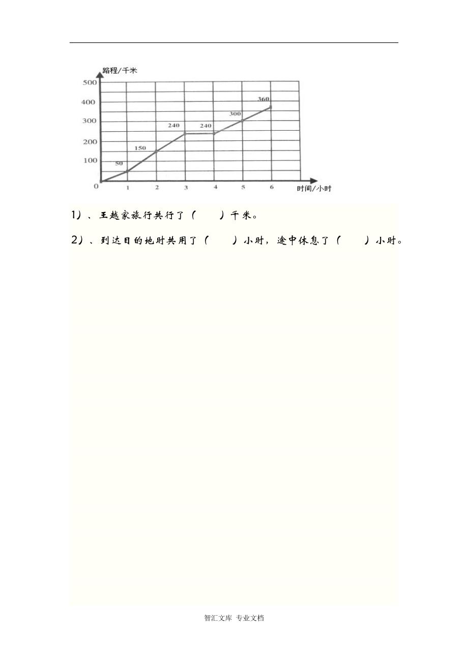 7.1 折线统计图_第2页