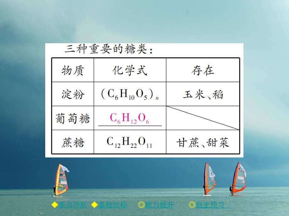 2019春九年级化学下册第12单元化学与生活课题1人类重要的营养物质习题课件(新版)新人教版_第4页