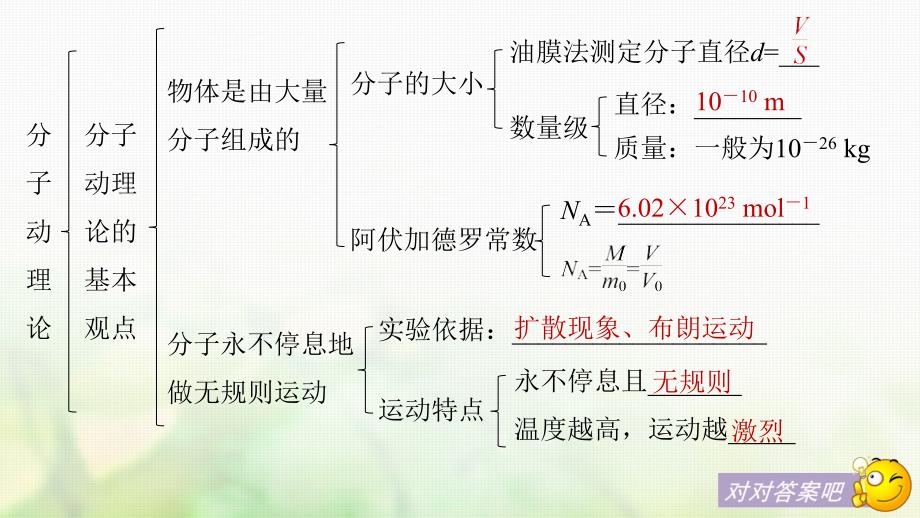 江苏专版2018版高中物理第七章分子动理论章末总结课件新人教版选修_第4页